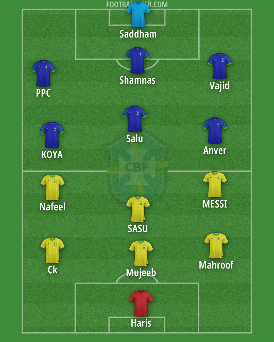 Brazil Formation 2024