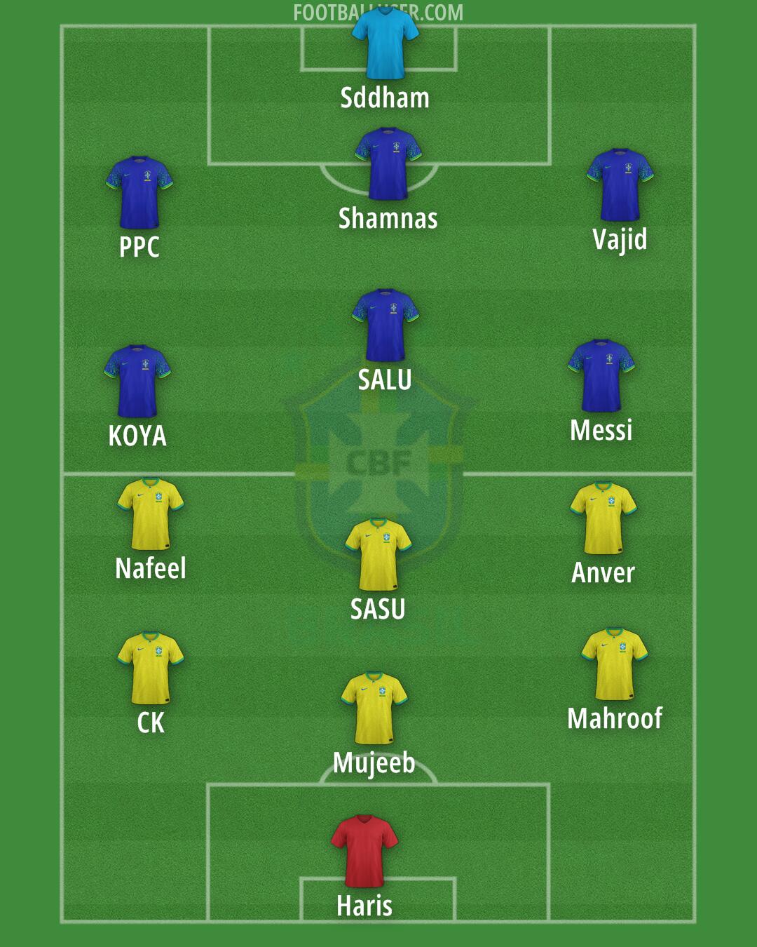 Brazil Formation 2024