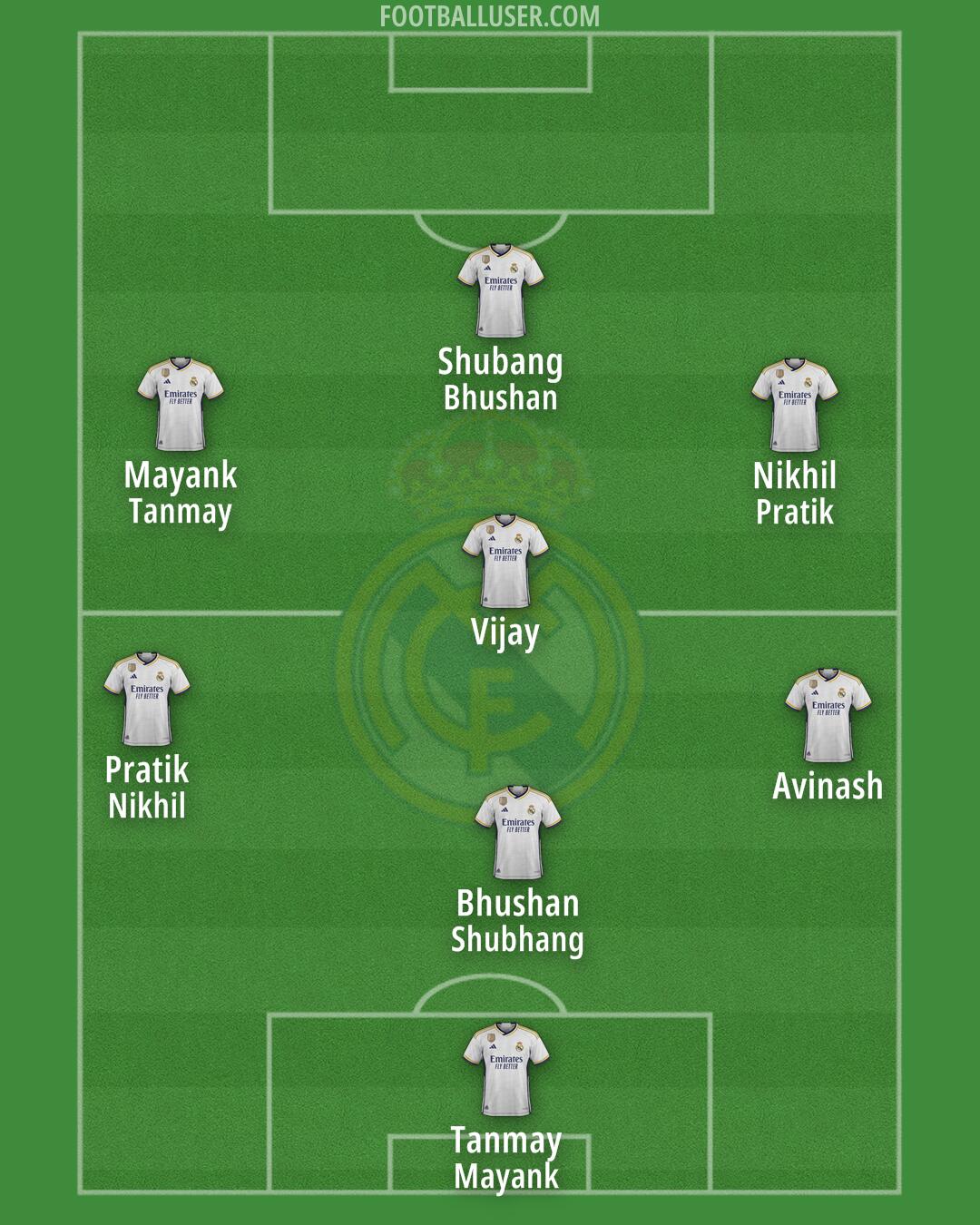 Real Madrid Formation 2024