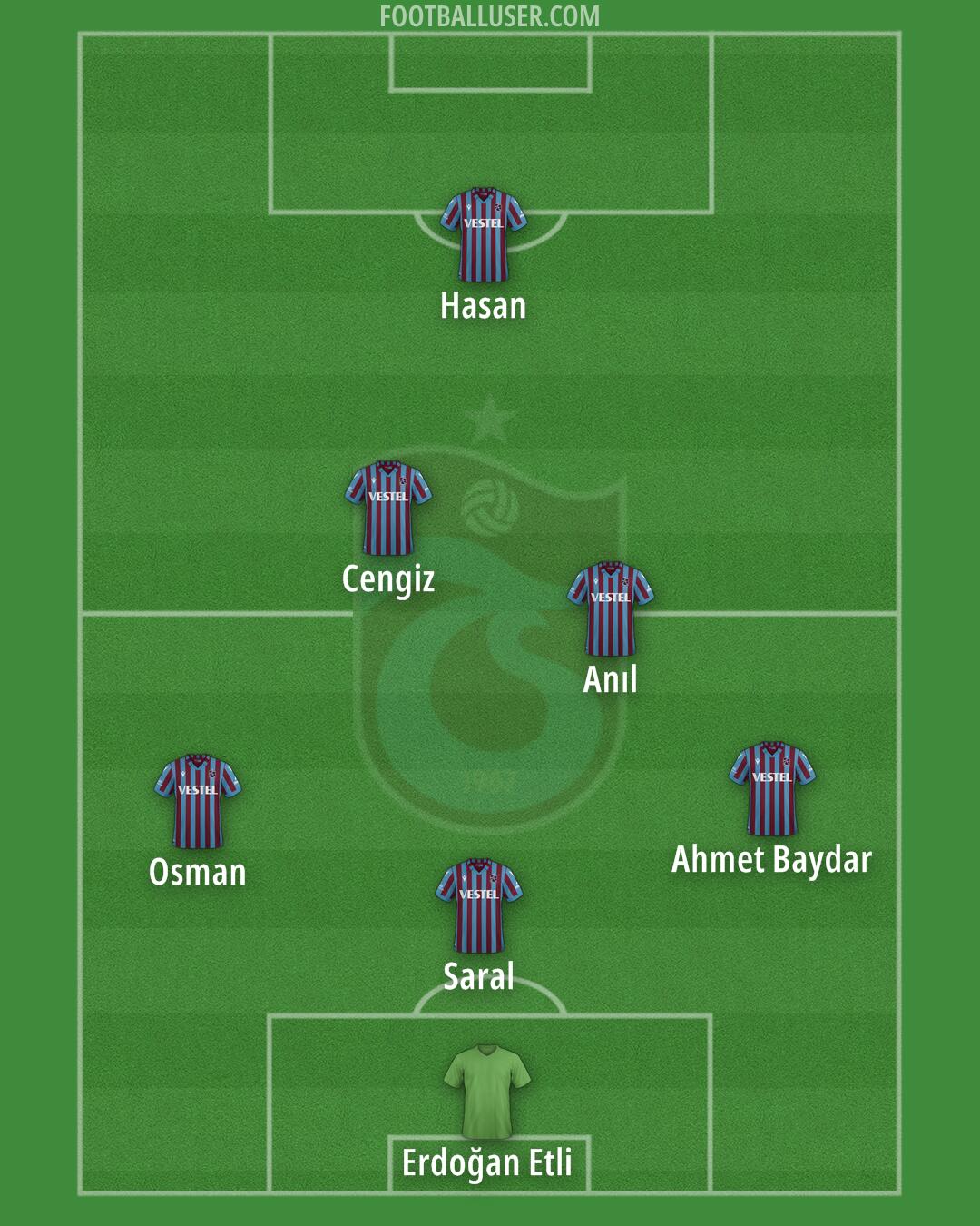 Trabzonspor Formation 2024