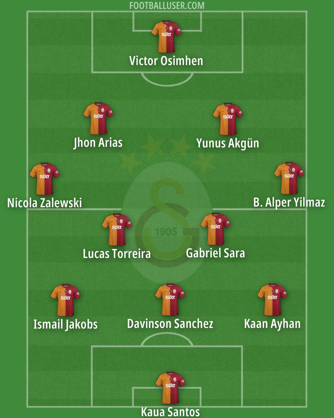 Galatasaray Formation 2024