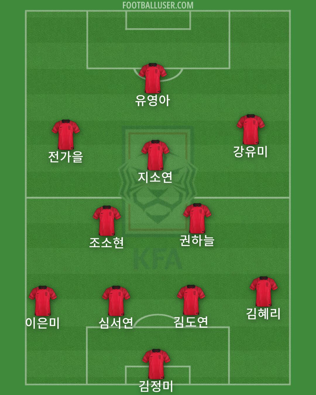 South Korea Formation 2024