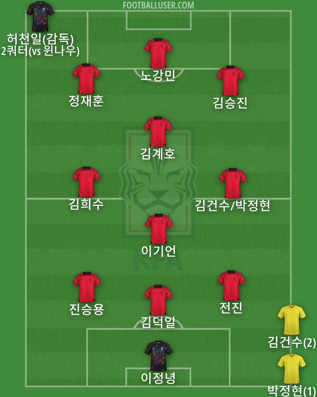 South Korea Formation 2024