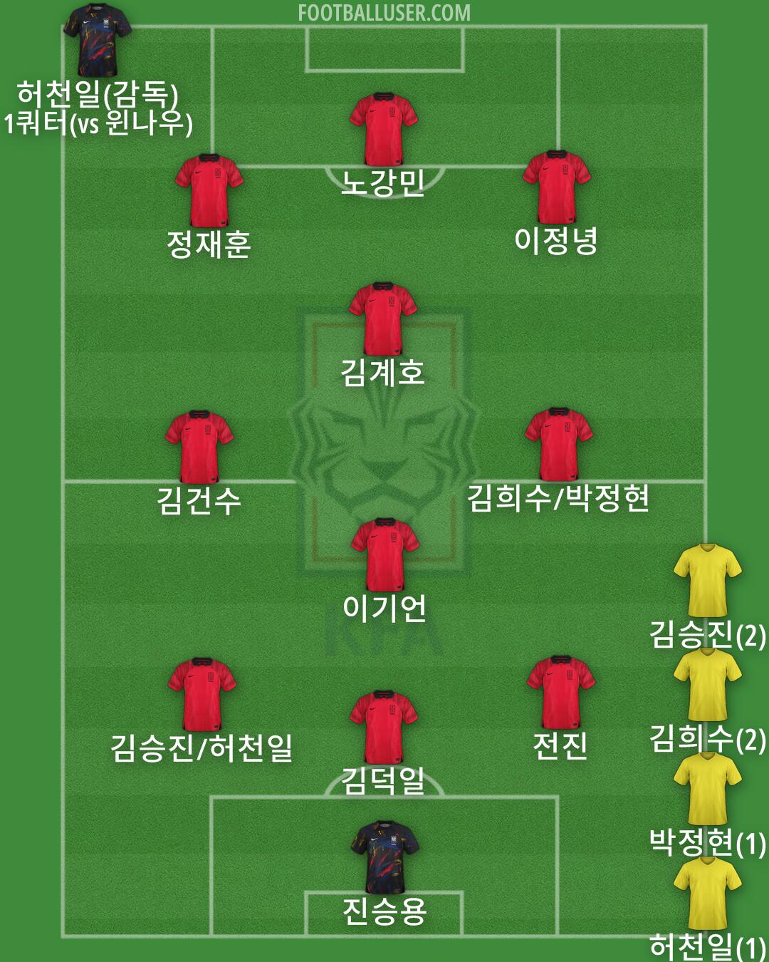 South Korea Formation 2024