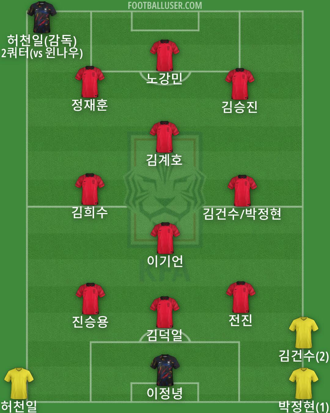 South Korea Formation 2024