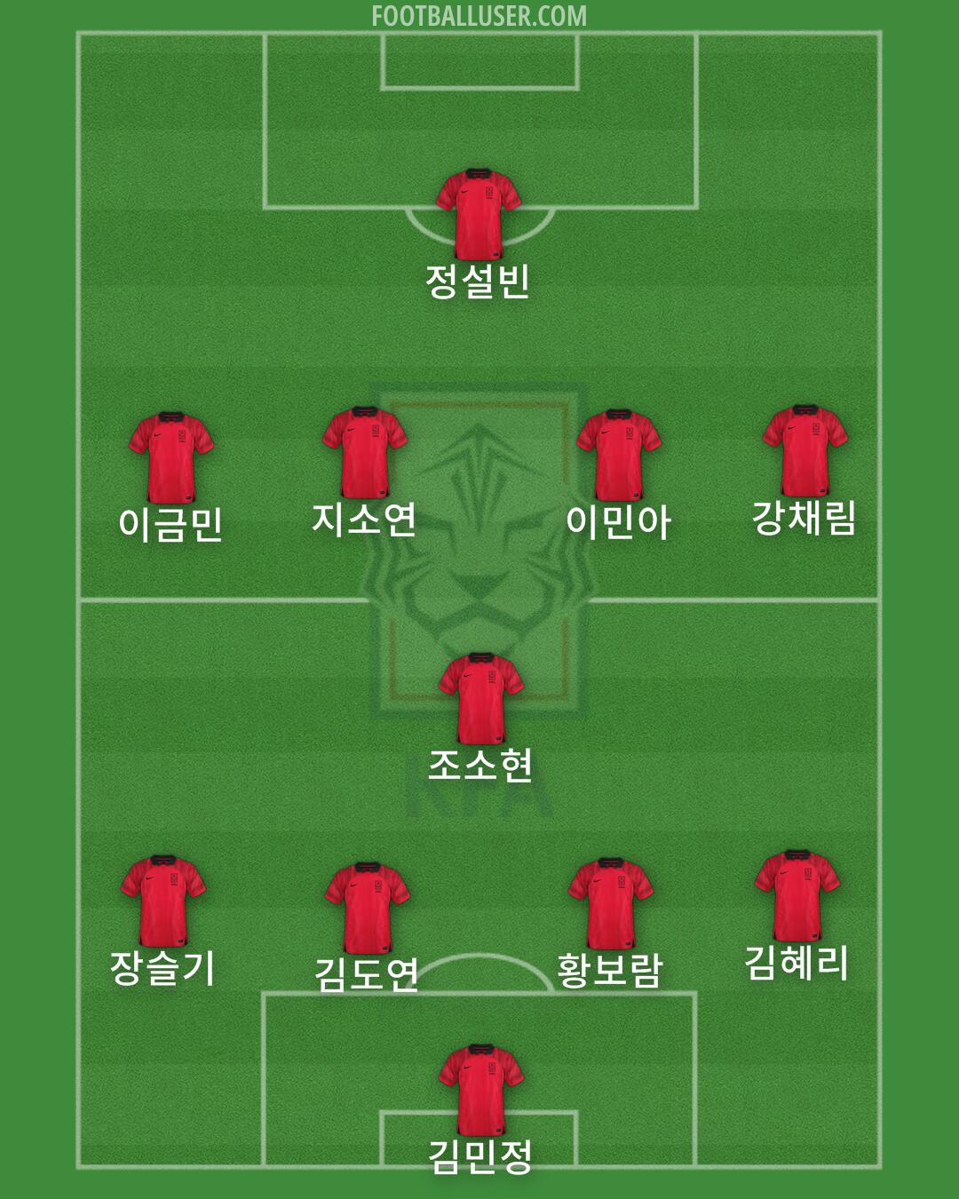 South Korea Formation 2024