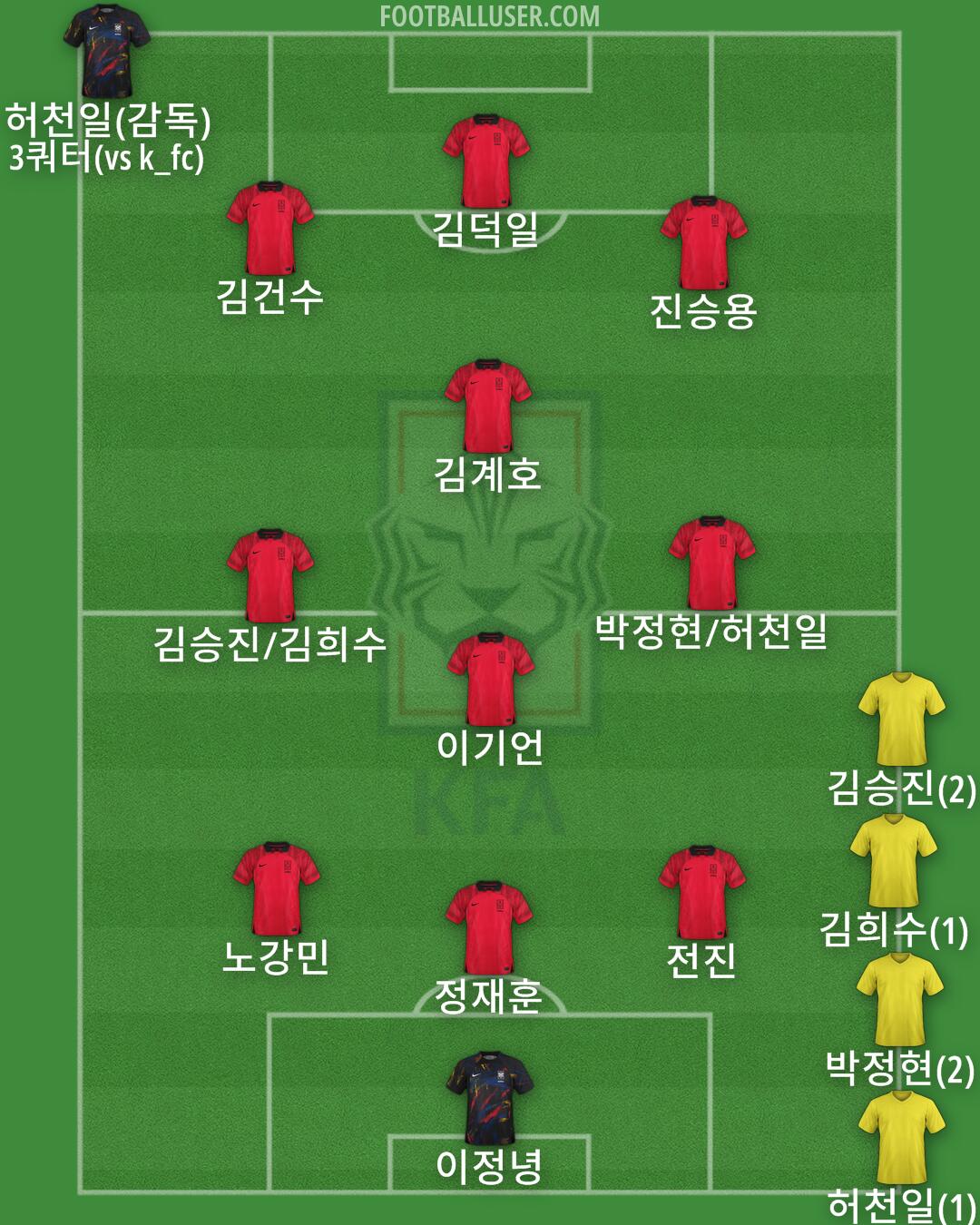 South Korea Formation 2024