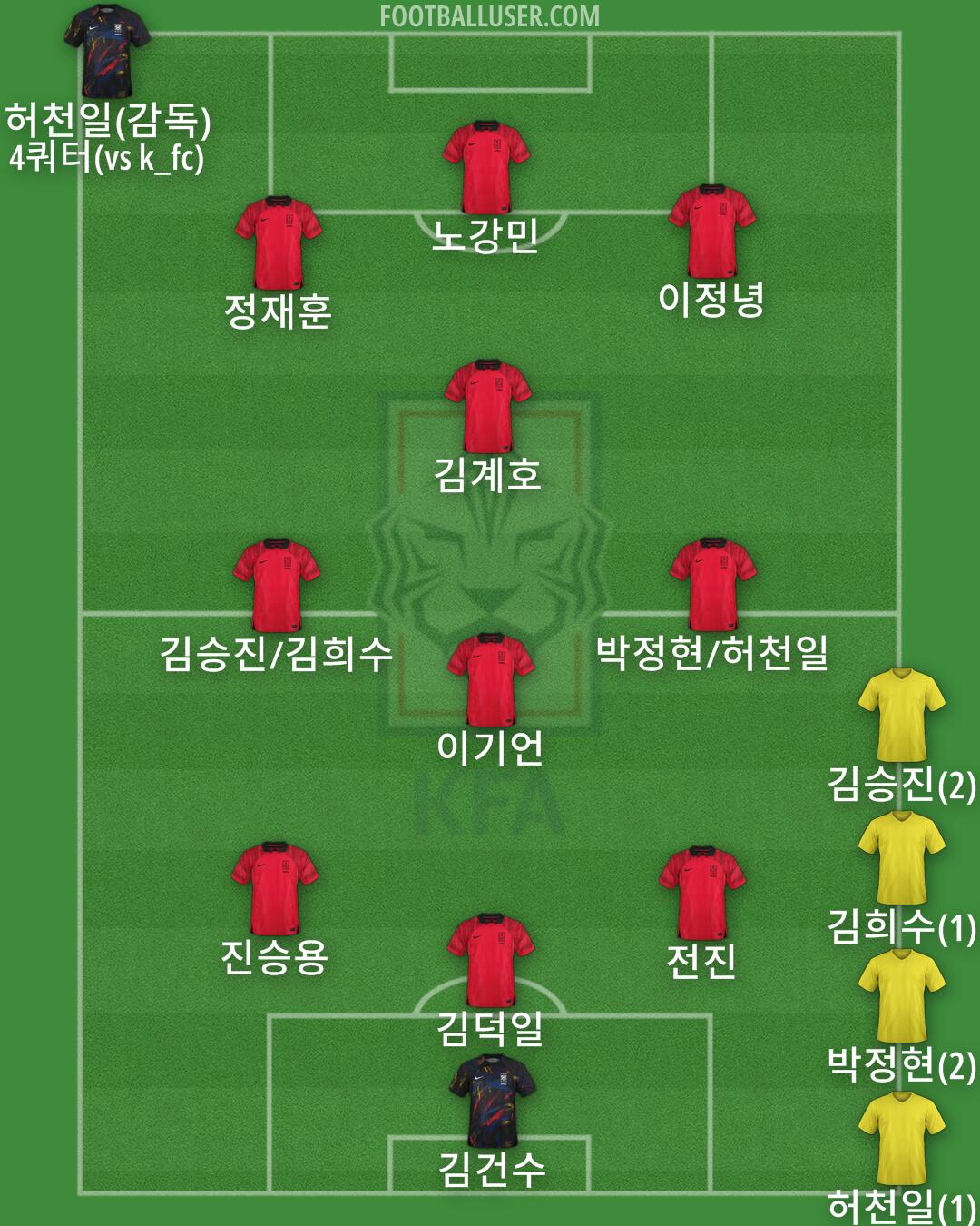 South Korea Formation 2024