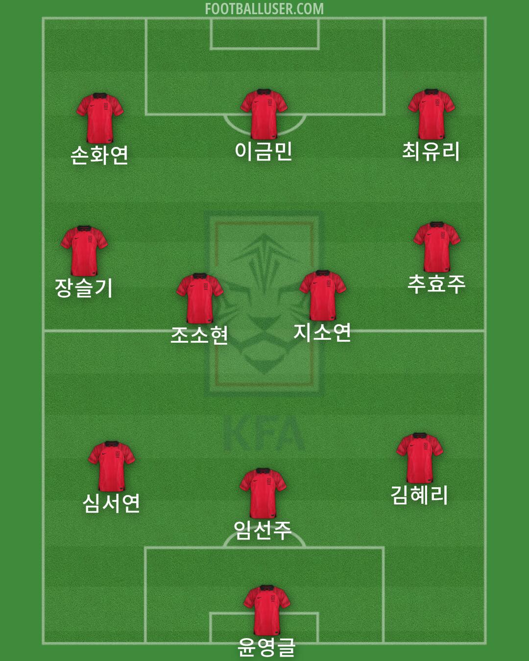 South Korea Formation 2024