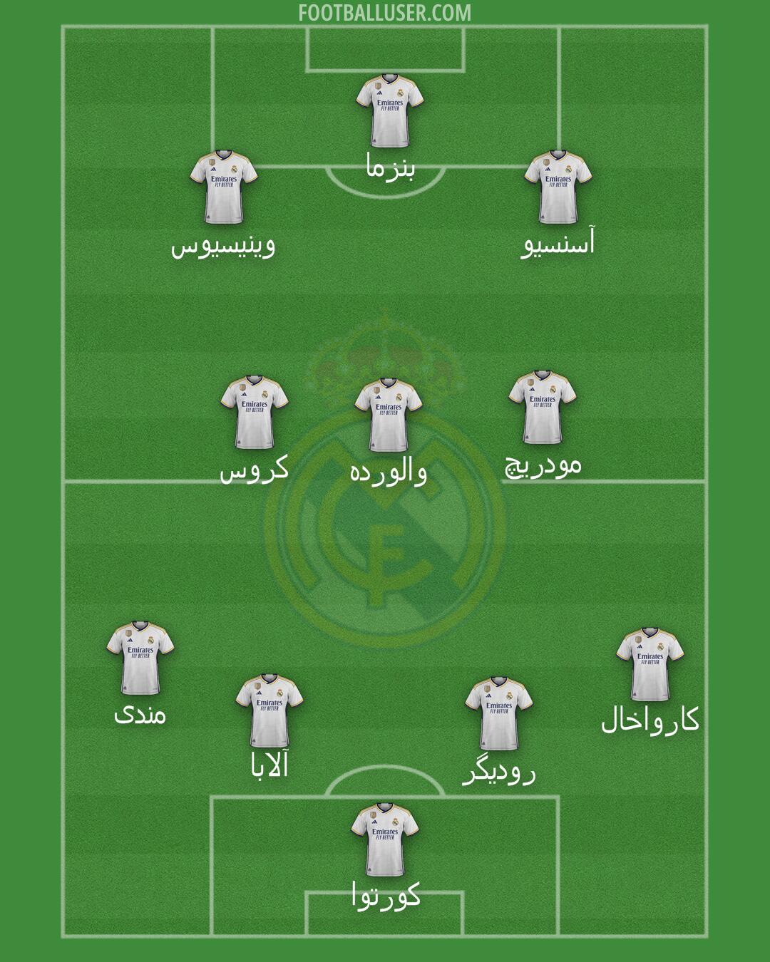 Real Madrid Formation 2024