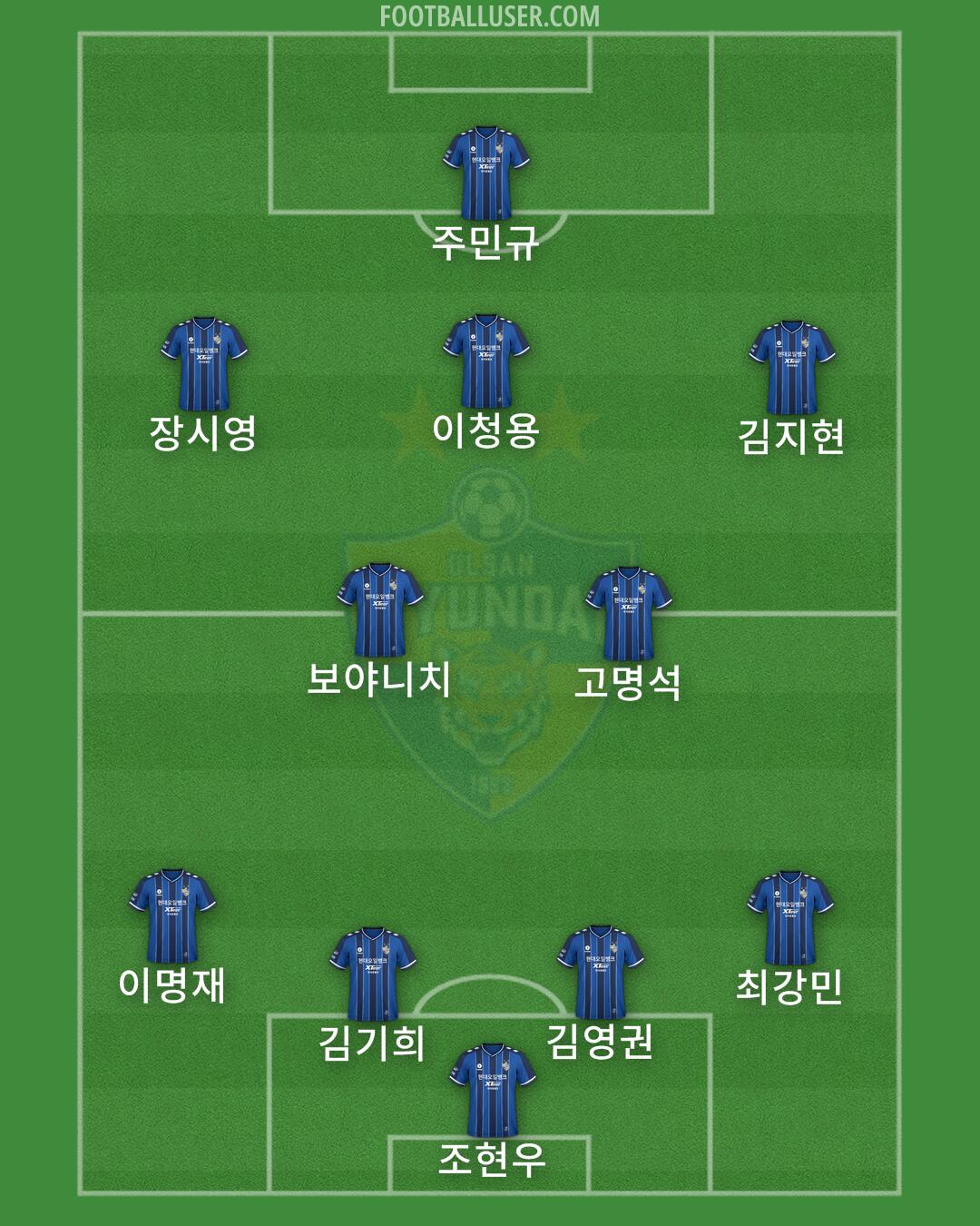 Ulsan Formation 2024