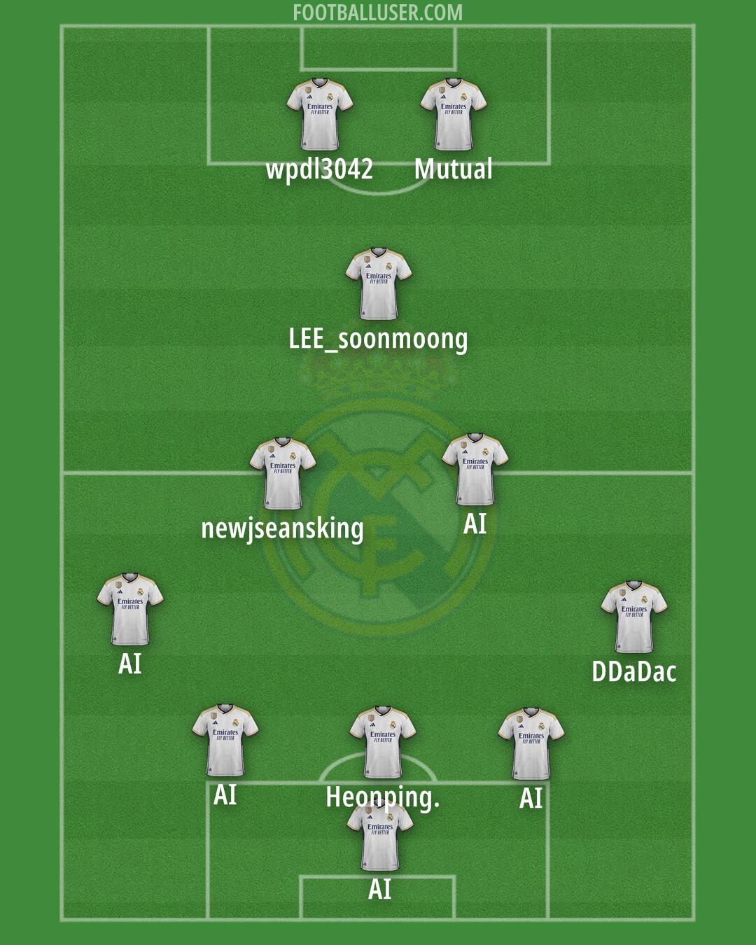 Real Madrid Formation 2024