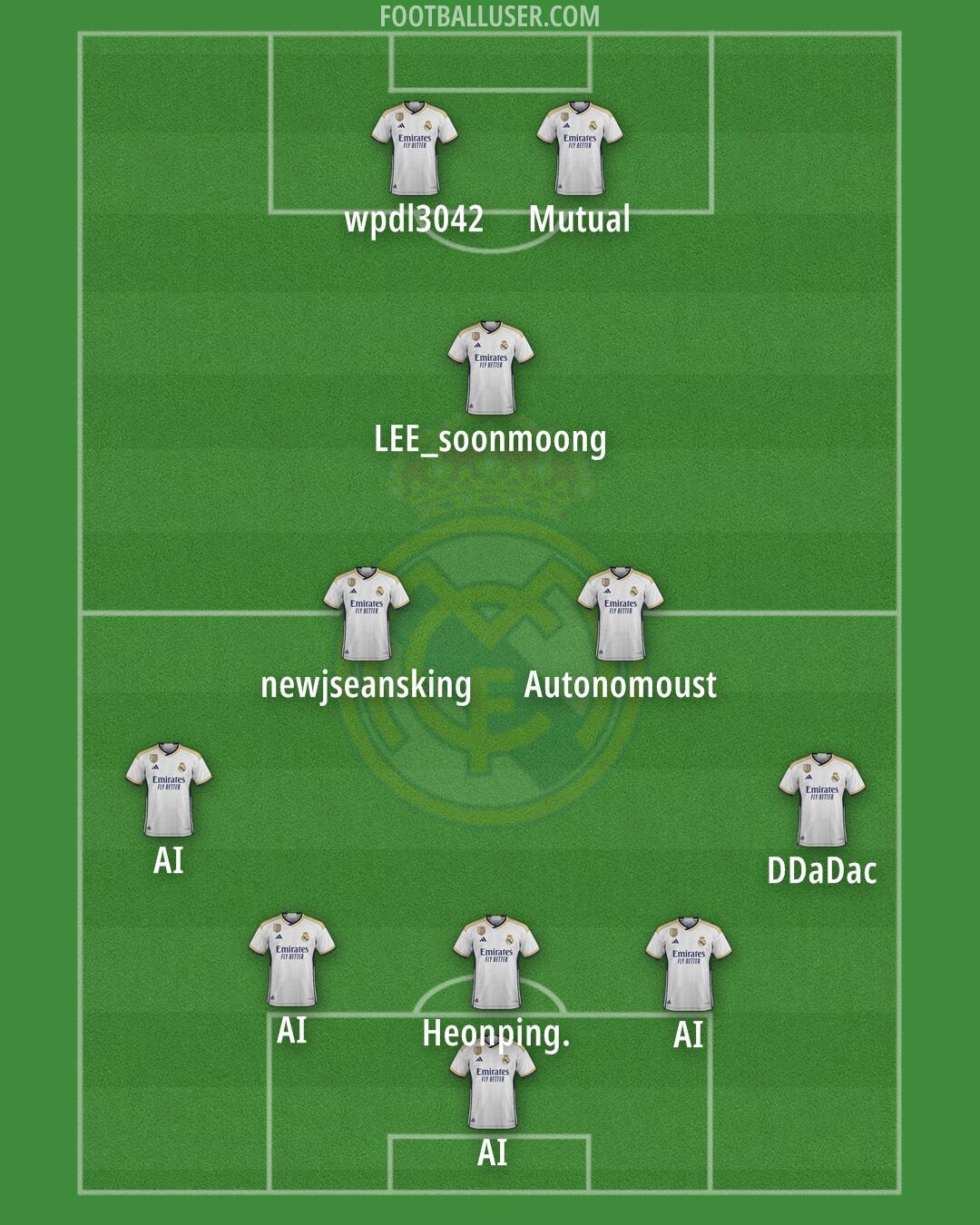 Real Madrid Formation 2024