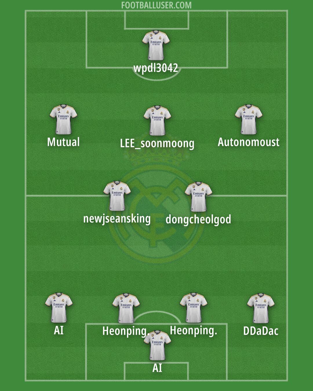 Real Madrid Formation 2024