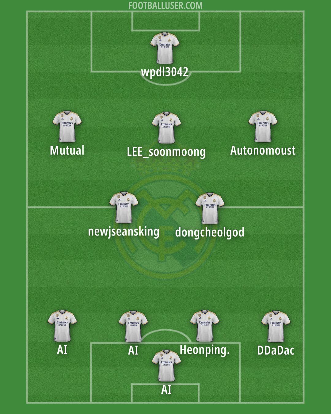 Real Madrid Formation 2024