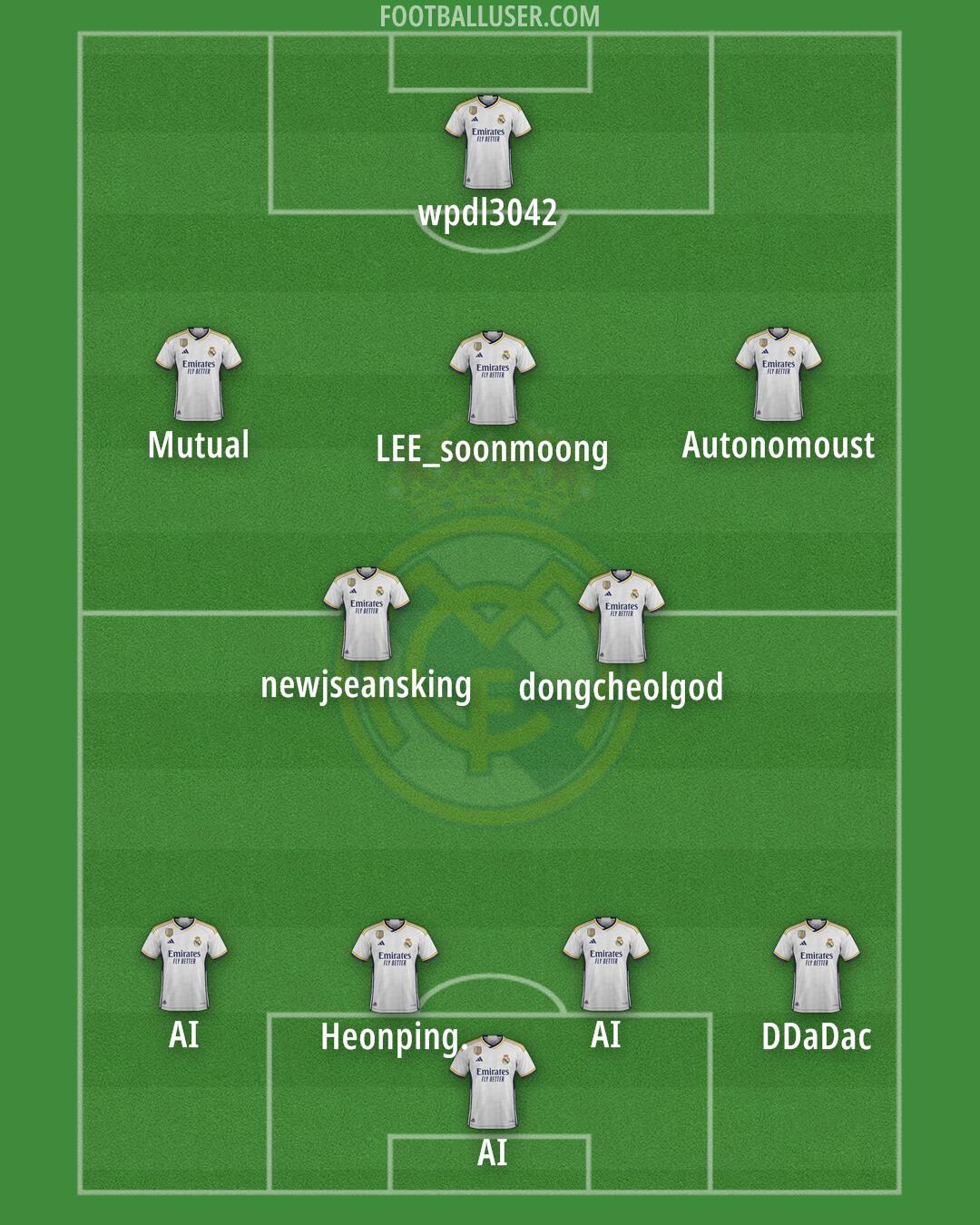 Real Madrid Formation 2024