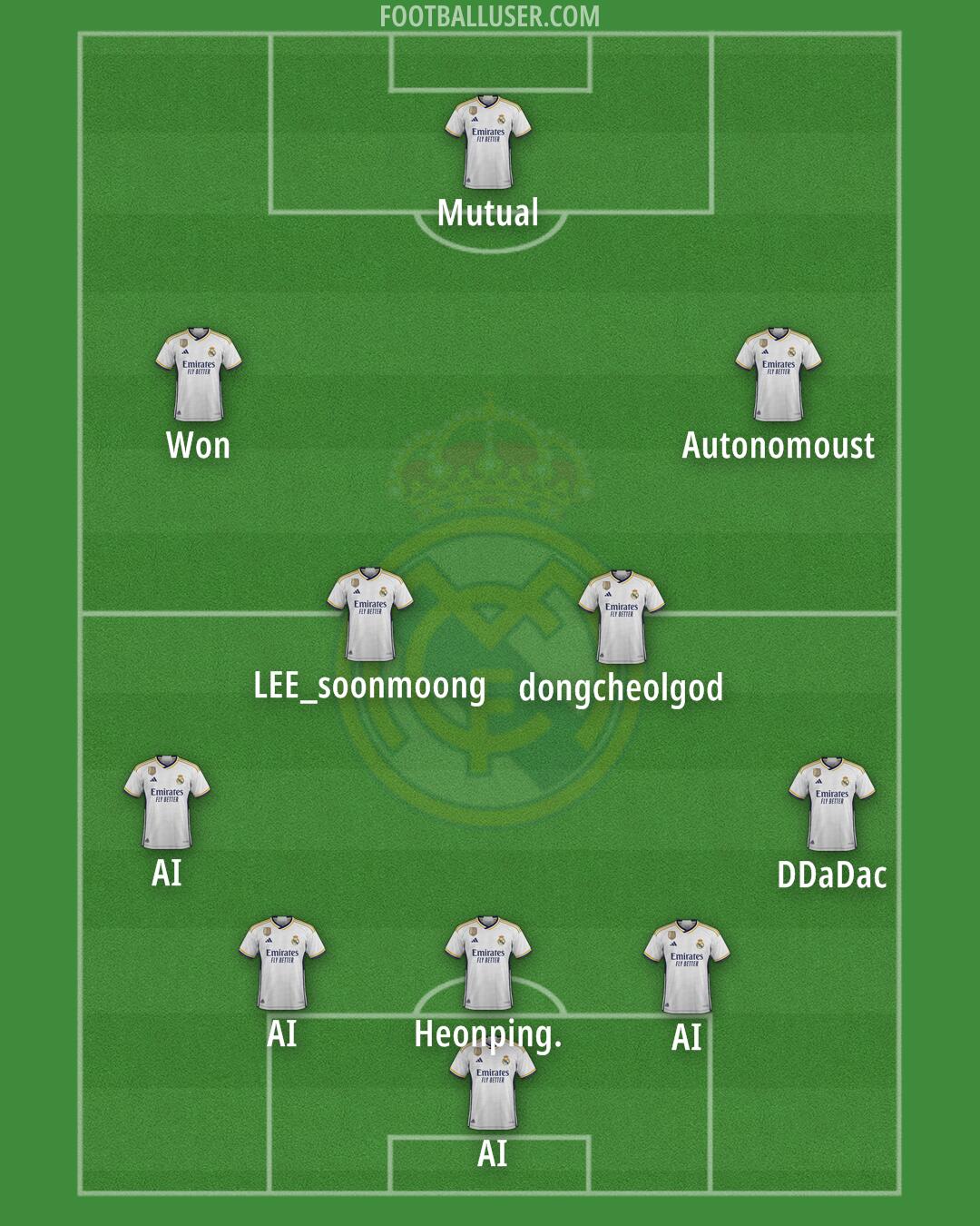 Real Madrid Formation 2024