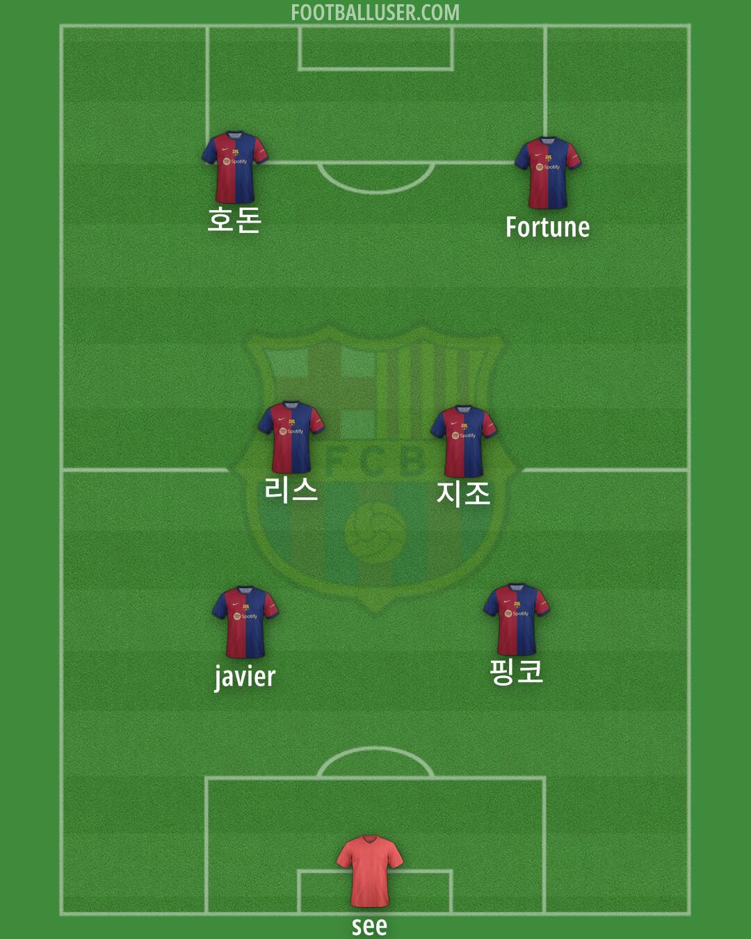 Barcelona Formation 2024