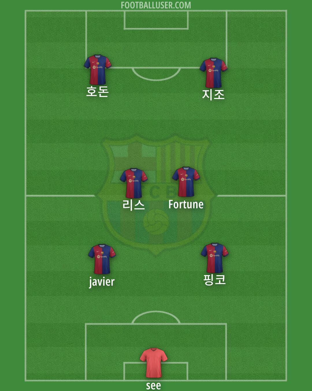 Barcelona Formation 2024