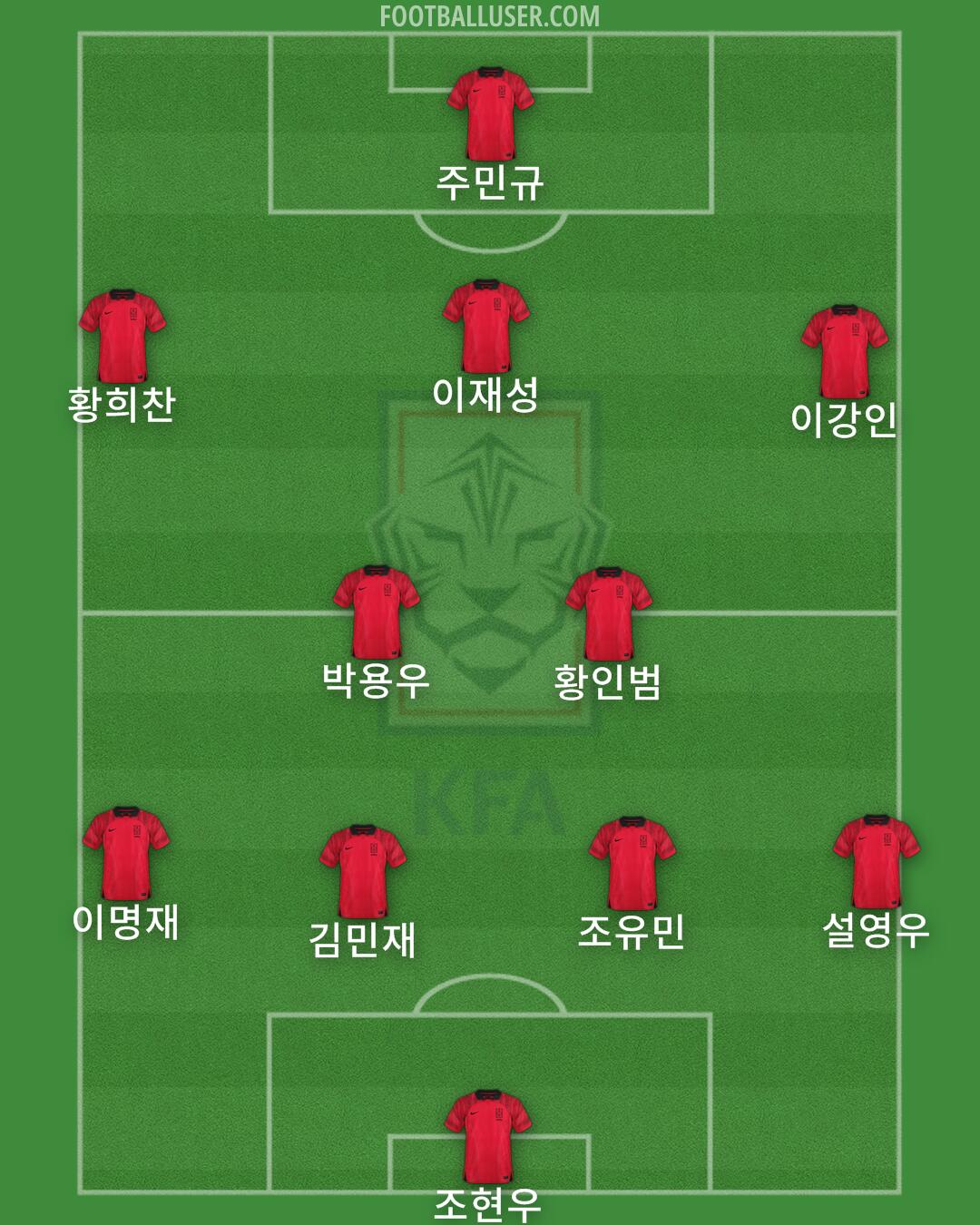 South Korea Formation 2024