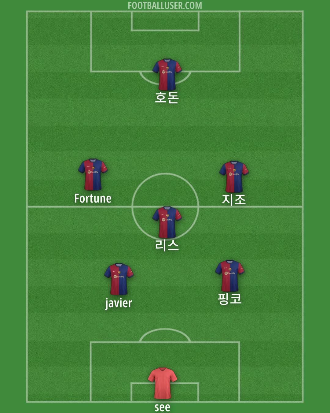 Barcelona Formation 2024