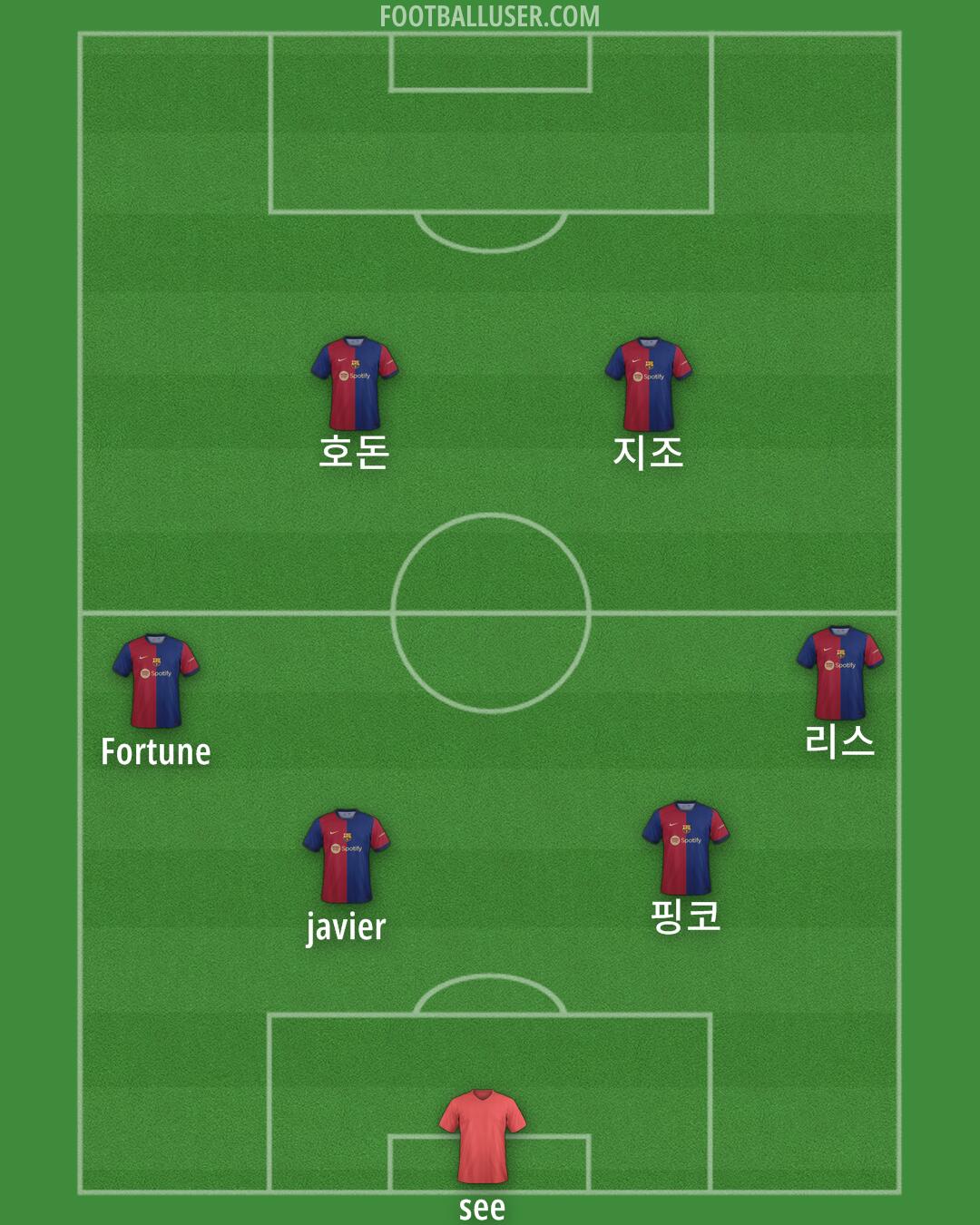 Barcelona Formation 2024