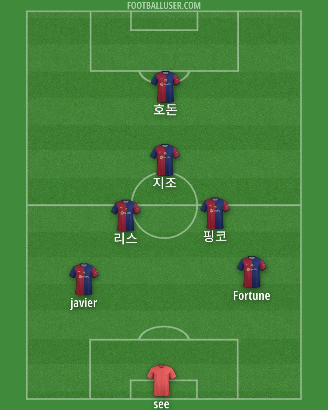 Barcelona Formation 2024