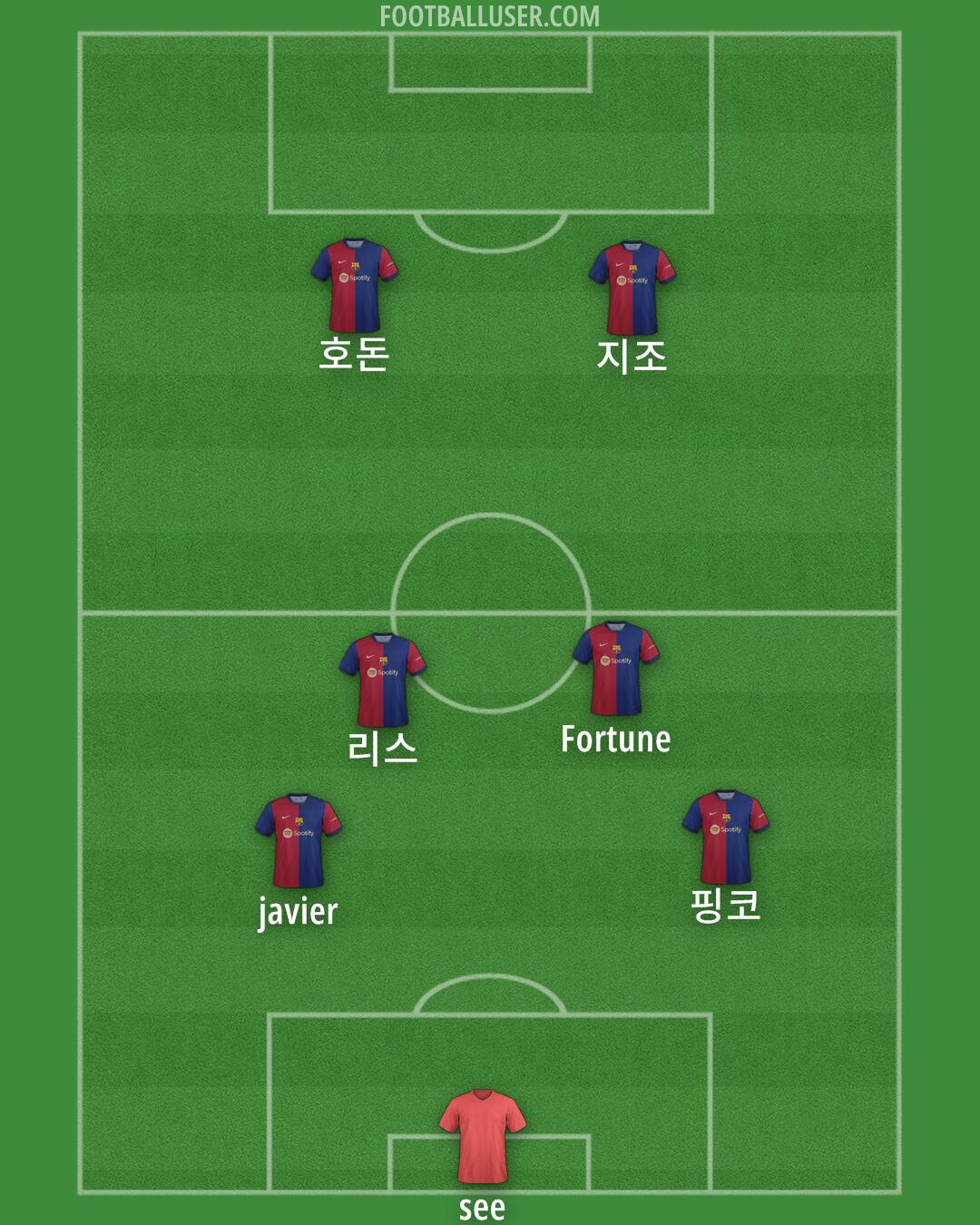 Barcelona Formation 2024