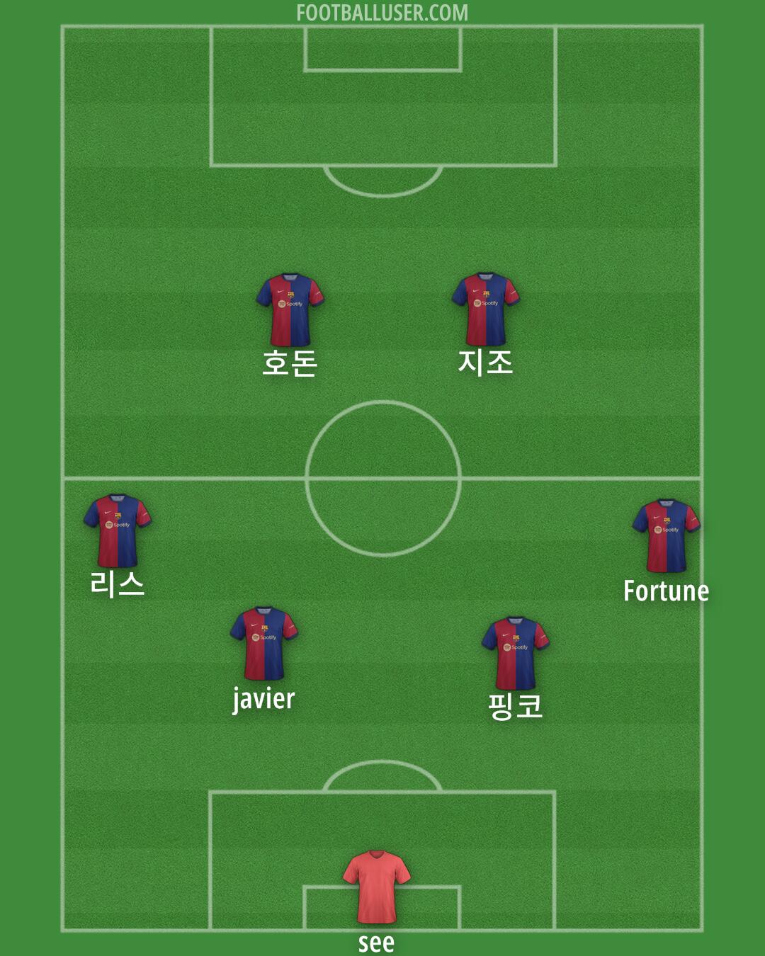 Barcelona Formation 2024