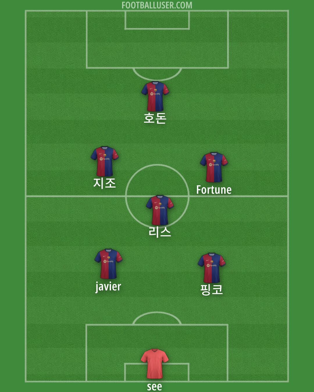 Barcelona Formation 2024