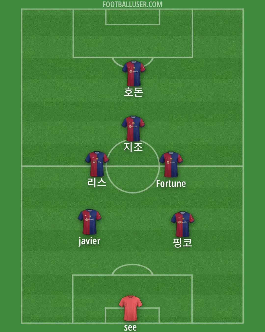 Barcelona Formation 2024