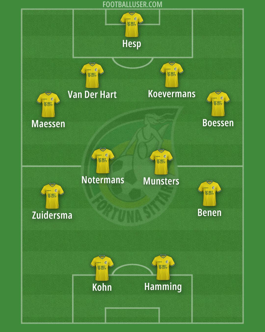 Fortuna Sittard Formation 2024