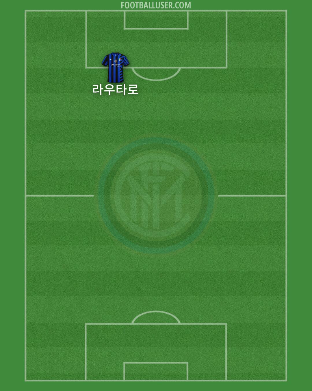 Inter Formation 2024