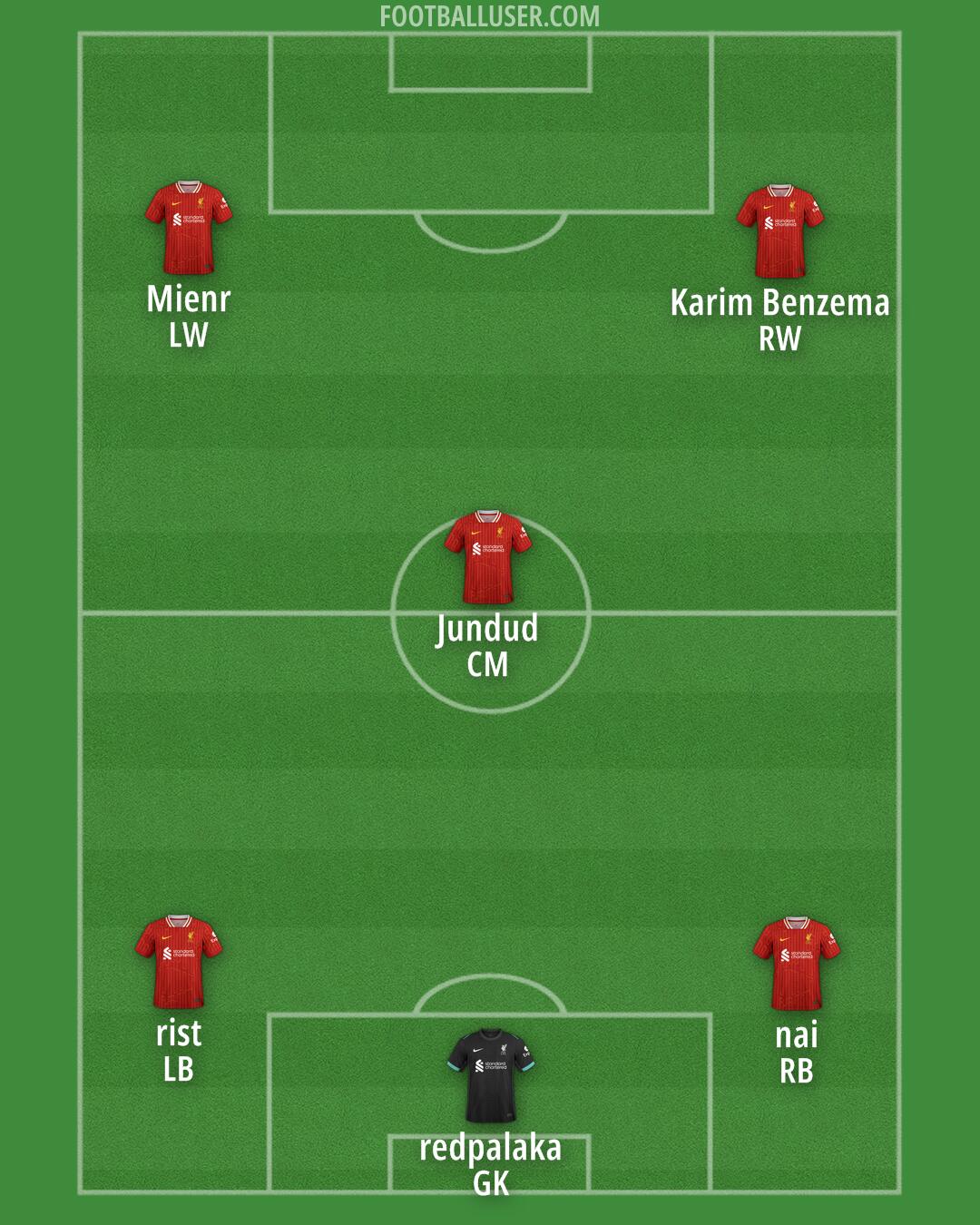 Liverpool Formation 2024