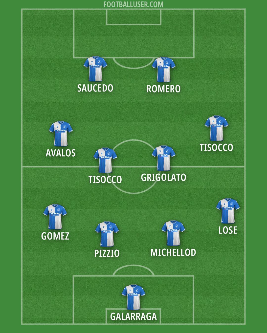 Bristol Rovers Formation 2024