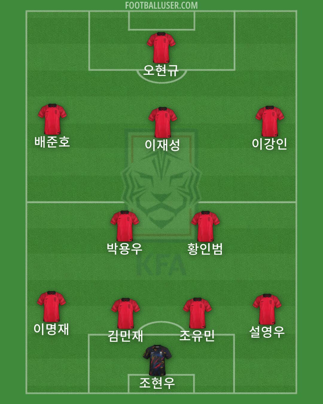 South Korea Formation 2024