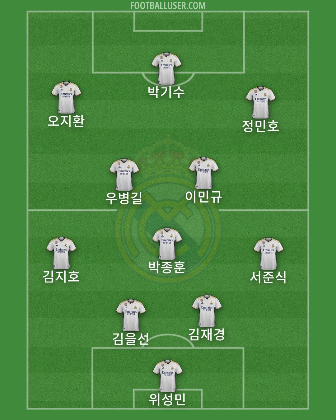 Real Madrid Formation 2024