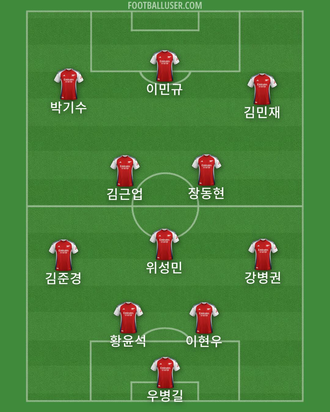 Arsenal Formation 2024