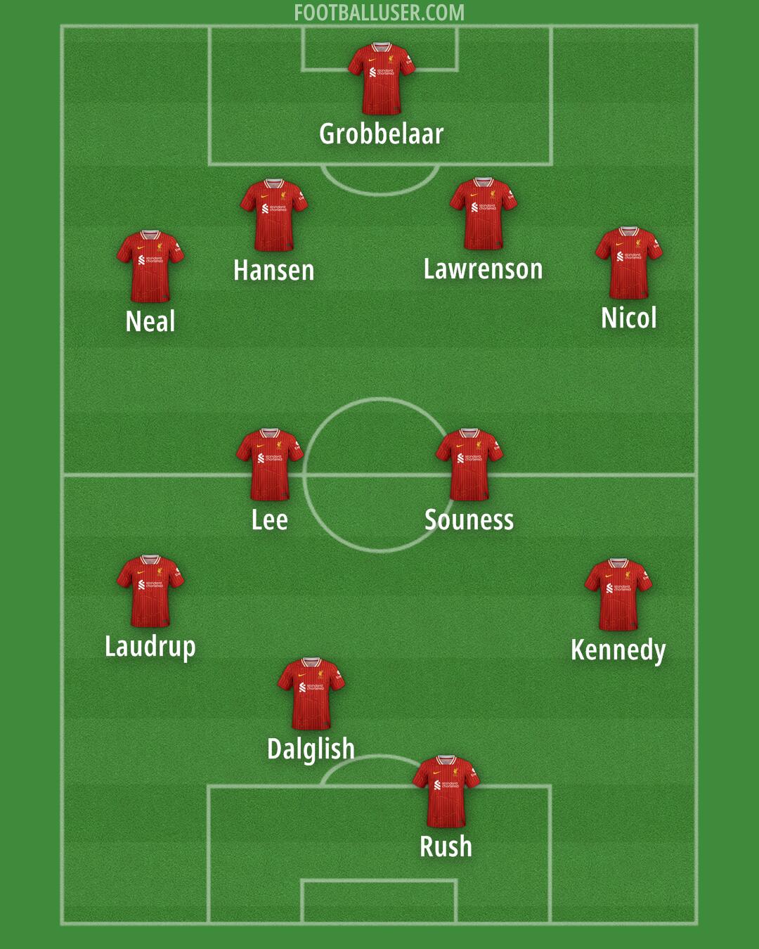 Liverpool Formation 2024