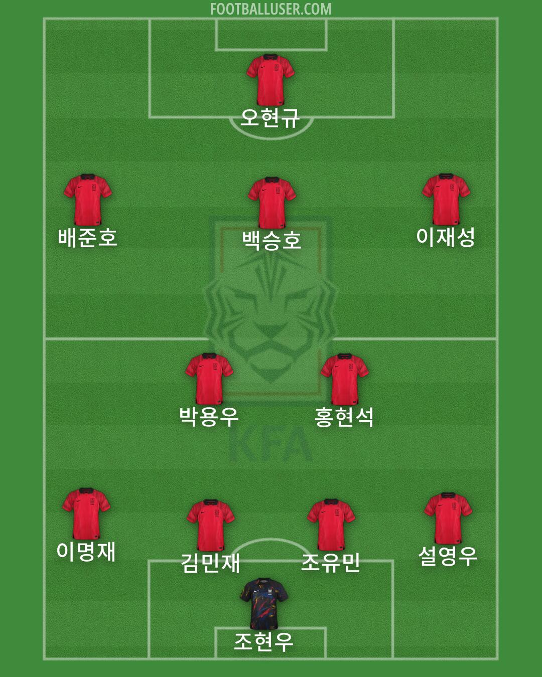 South Korea Formation 2024