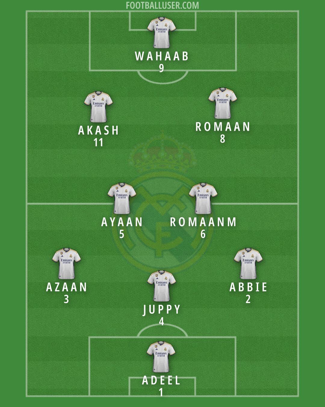 Real Madrid Formation 2024