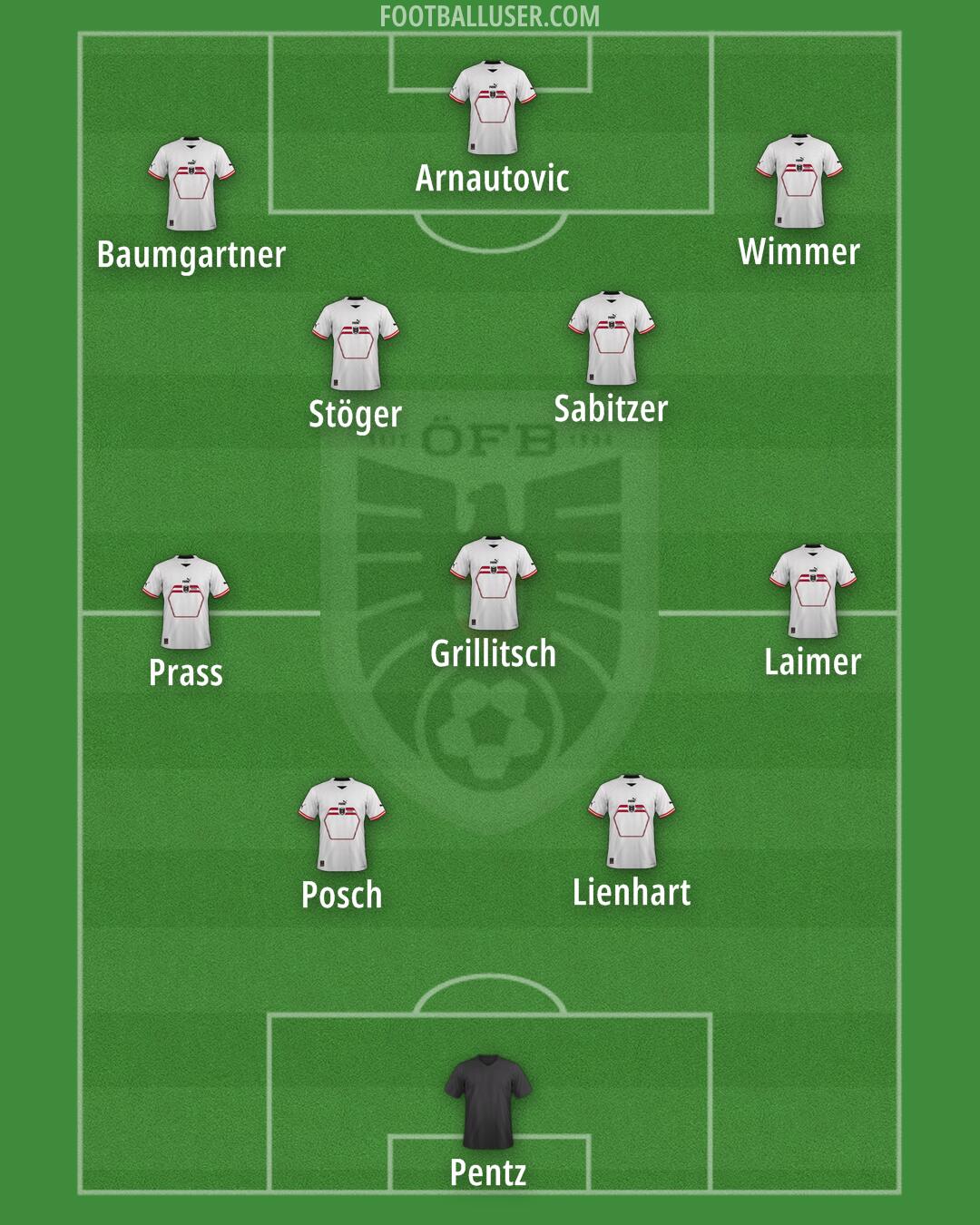 Austria Formation 2024