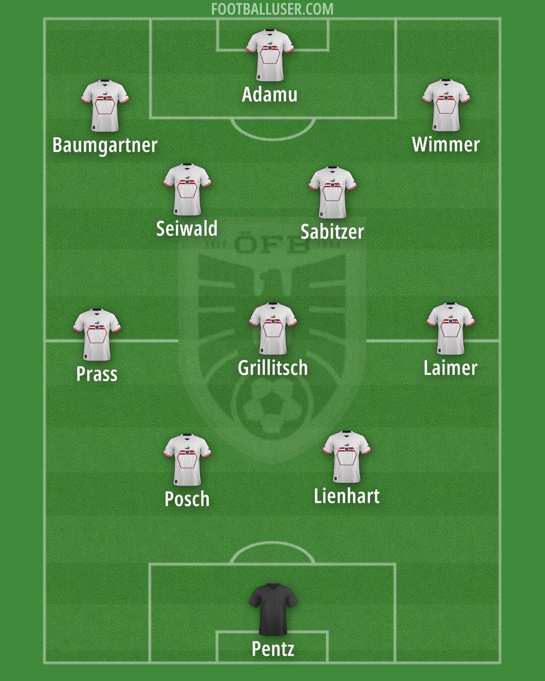 Austria Formation 2024