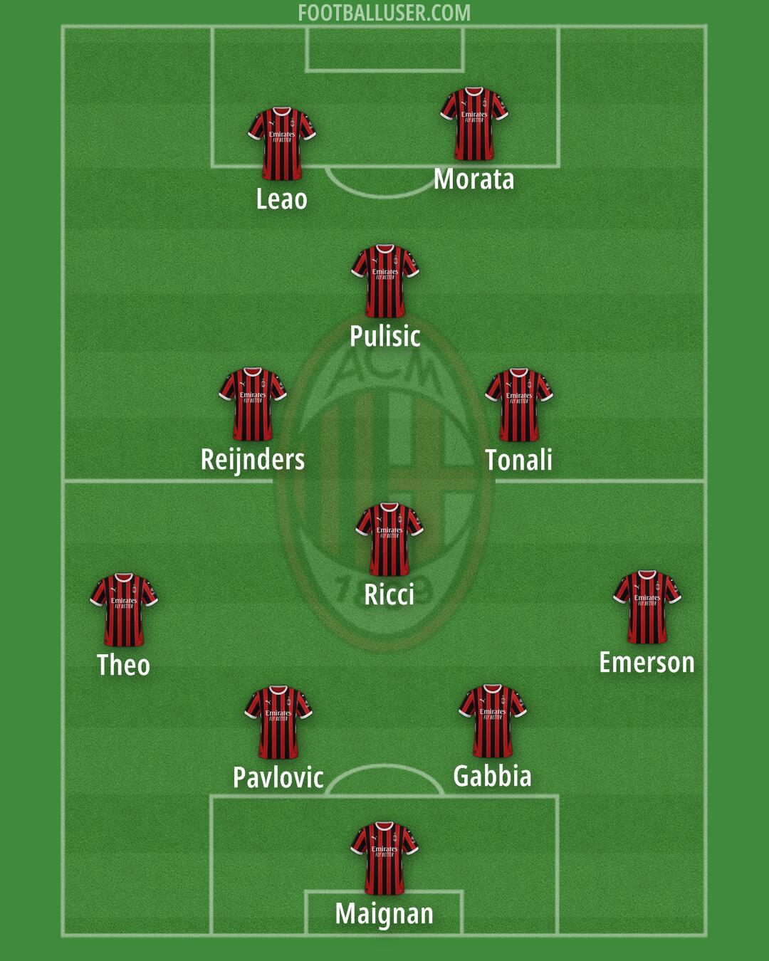 Milan Formation 2024