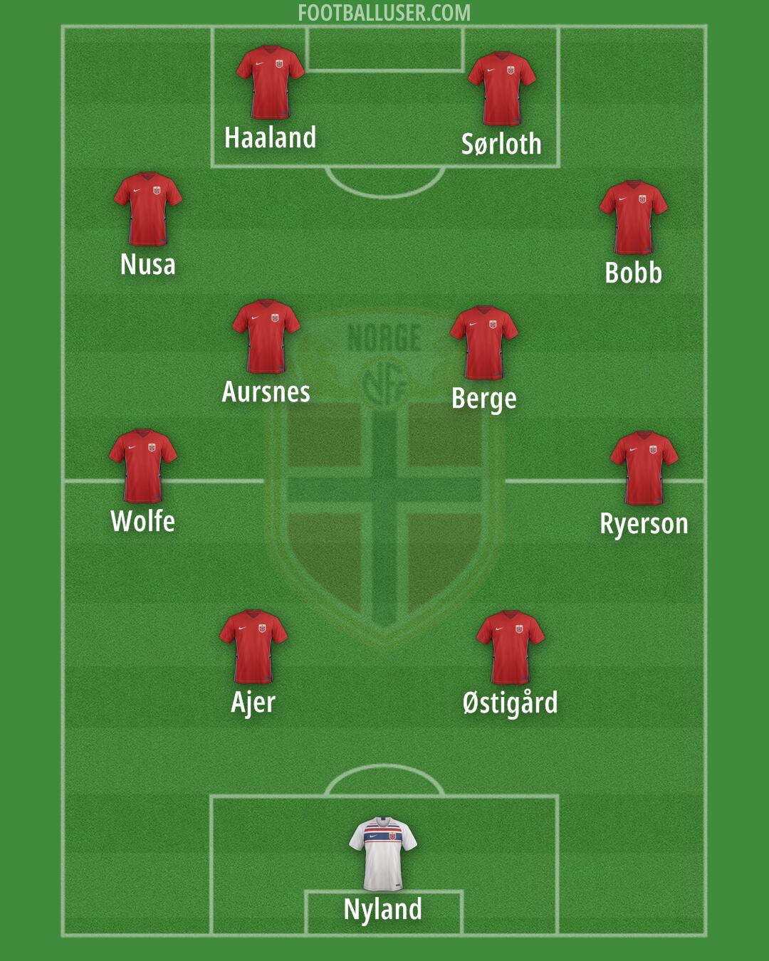 Norway Formation 2024