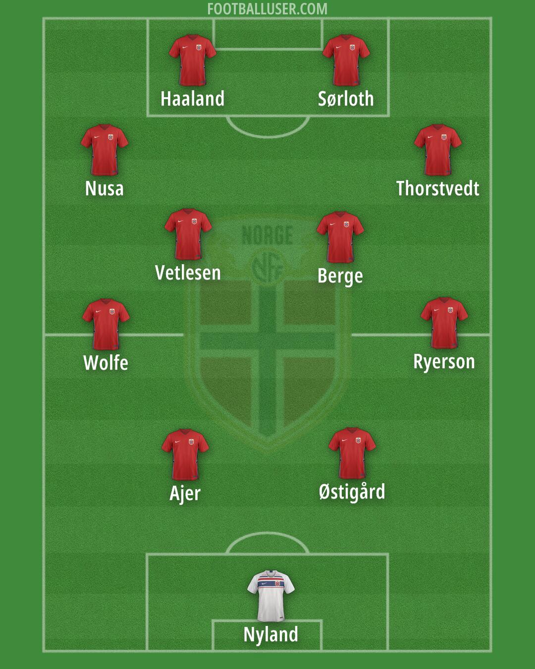 Norway Formation 2024