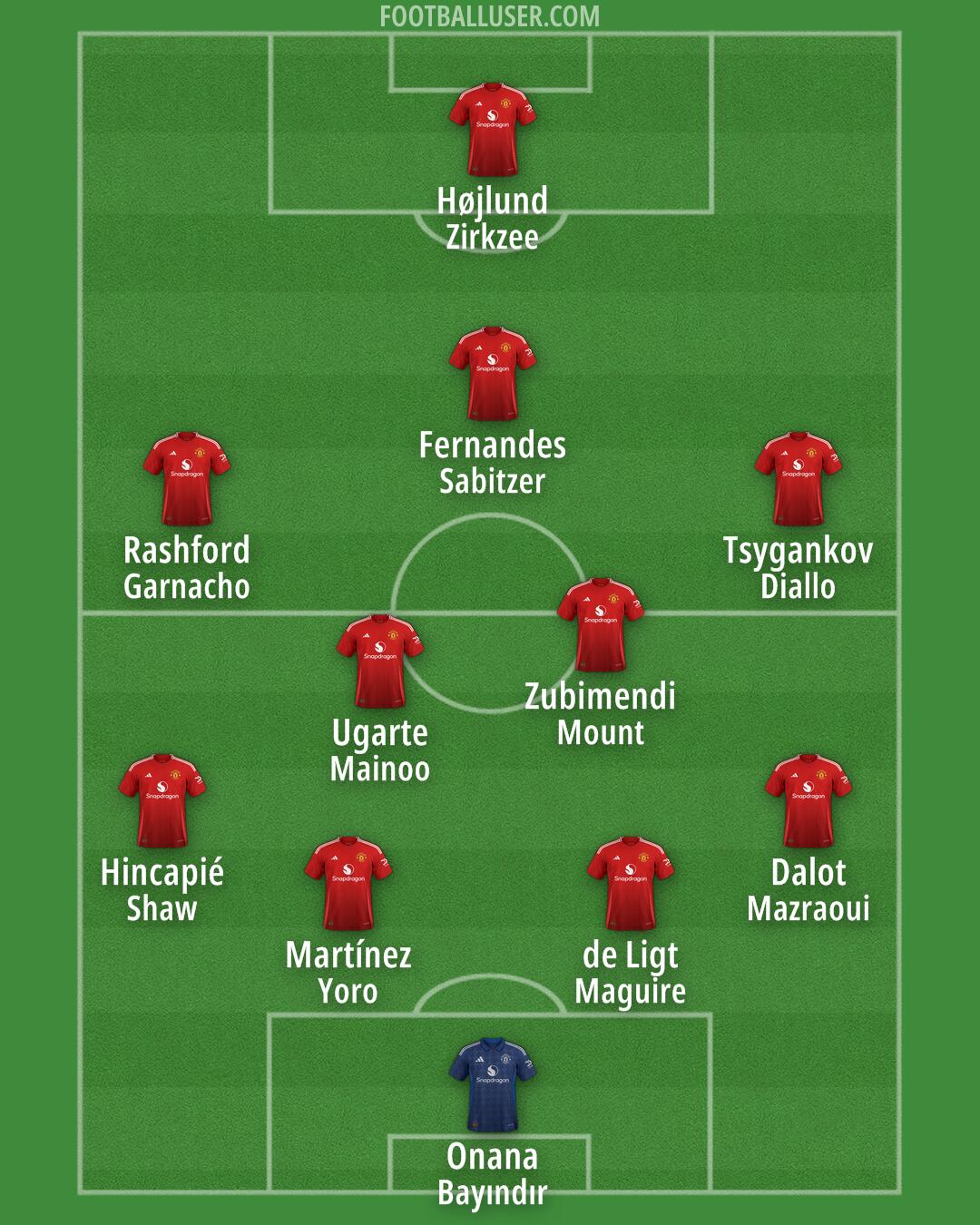 Man Utd Formation 2024