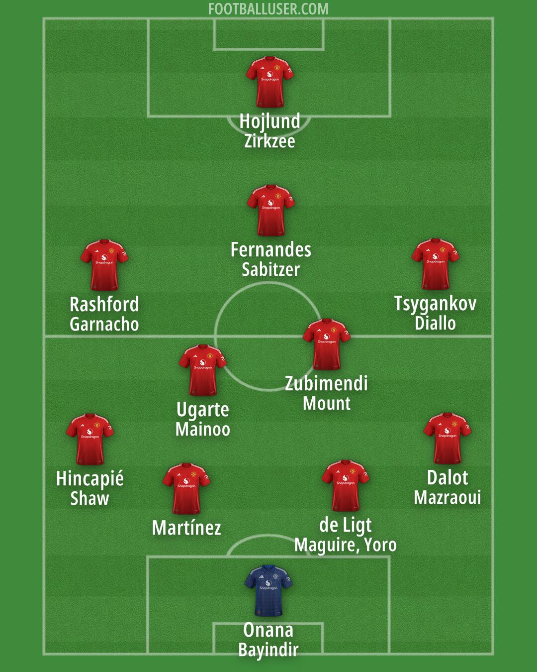 Man Utd Formation 2024