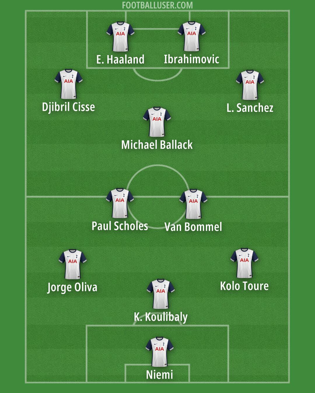 Tottenham Formation 2024