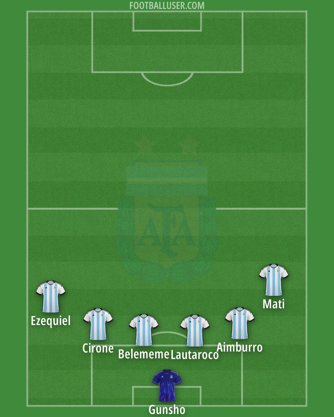 Argentina Formation 2024